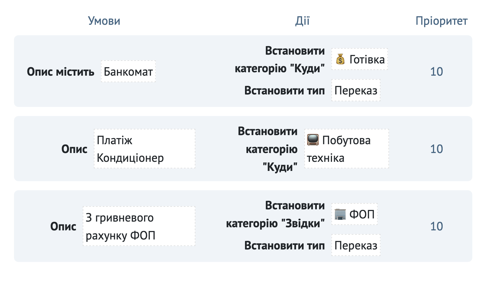 Налаштуйте процес під себе