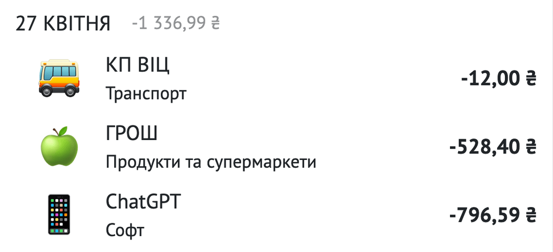 Доходи та витрати